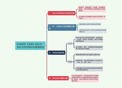 执业药师《法规》知识点：非处方药专有标识管理规定