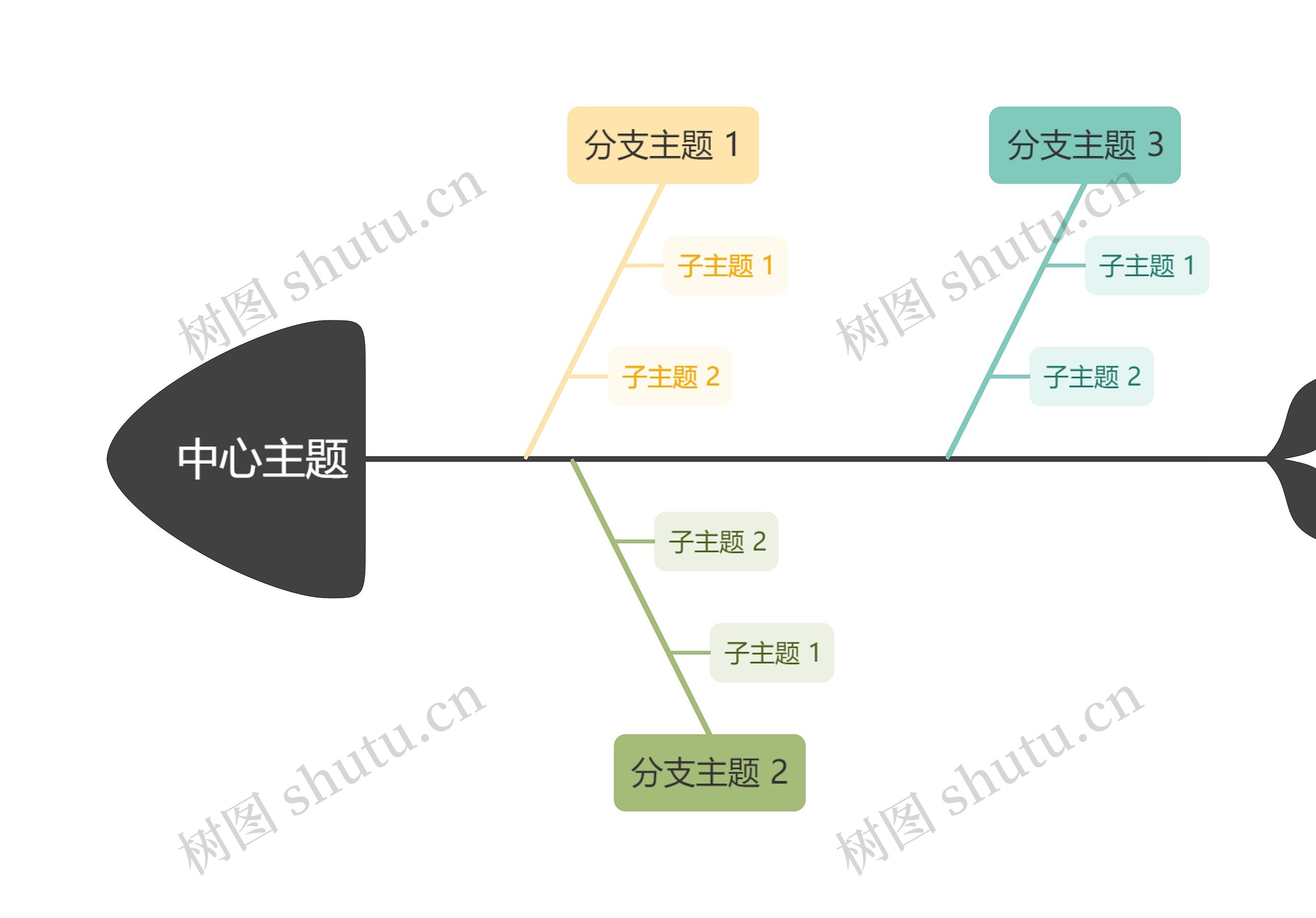 马卡龙森林彩虹色鱼骨图模板