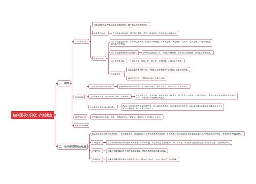 临床医学知识点：产后出血思维导图