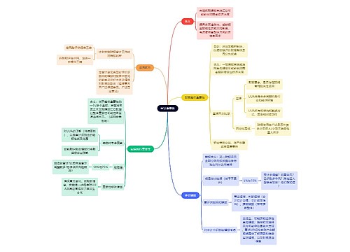 财务会计知识审计重要性思维导图