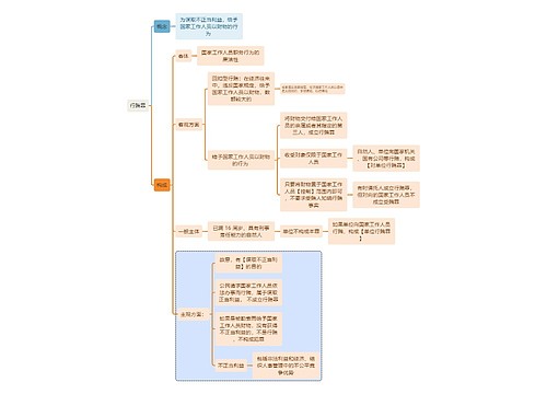 刑法知识行贿罪思维导图