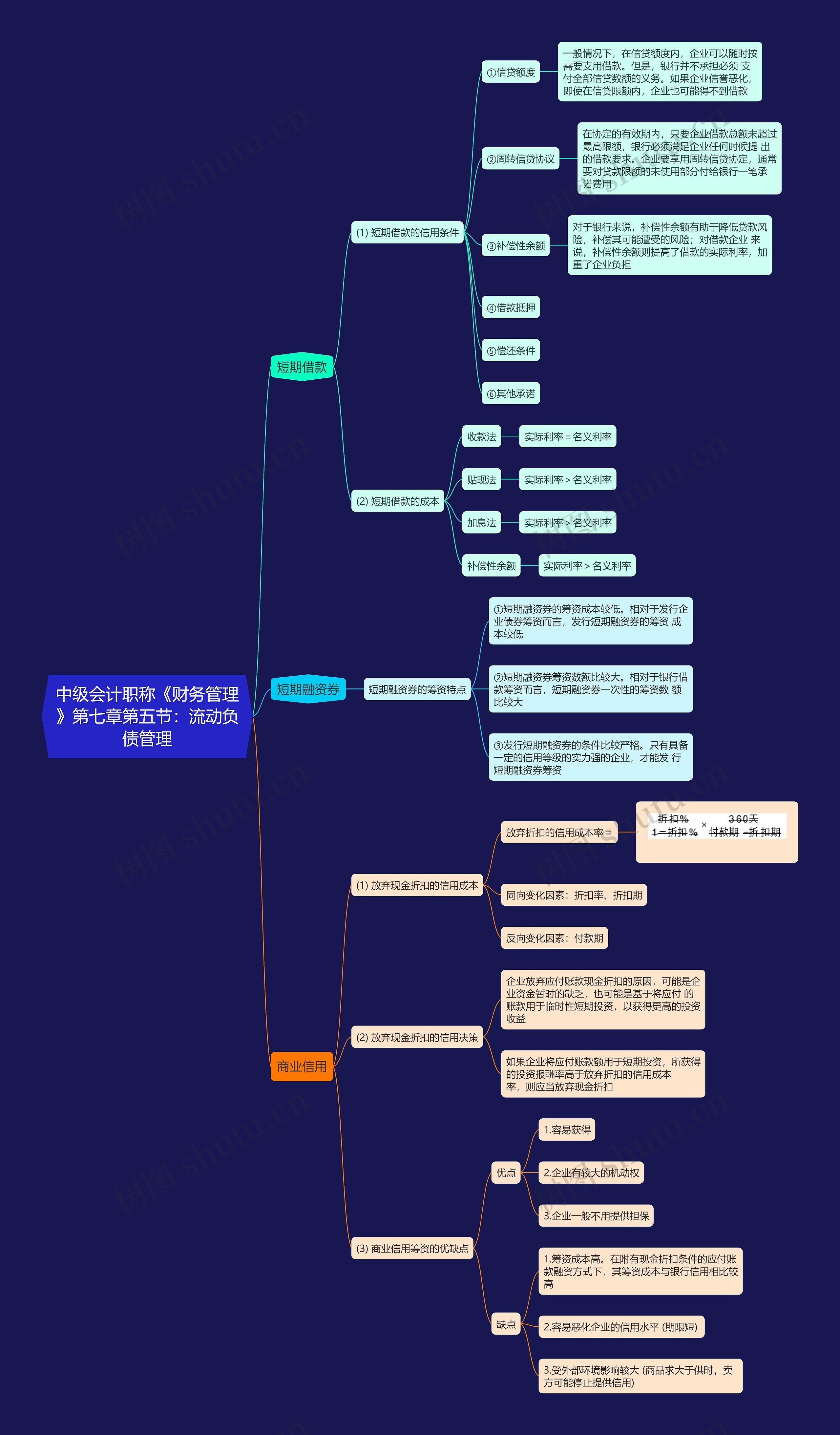 中级会计职称《财务管理》第七章第五节：流动负债管理