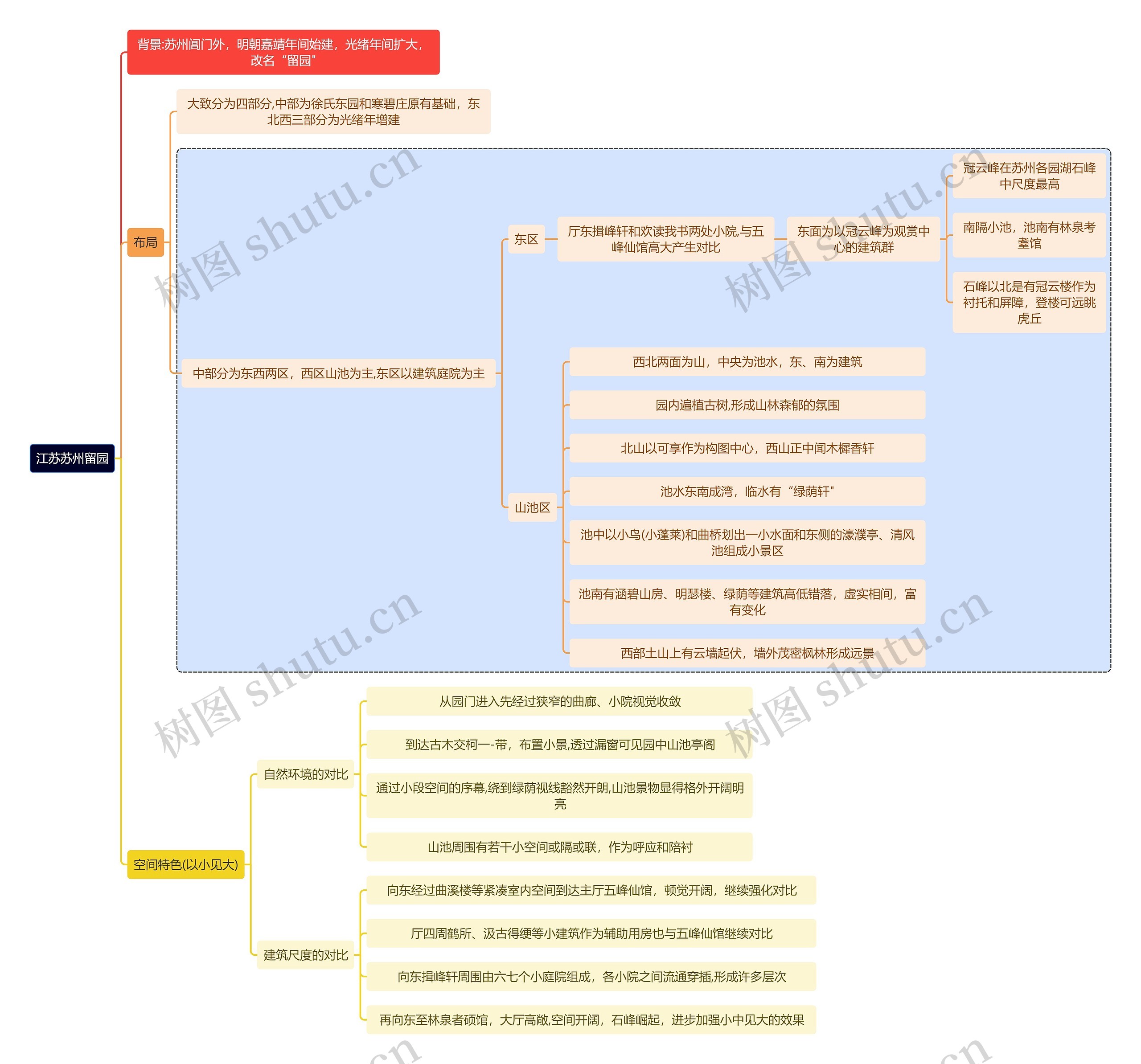 建筑学知识江苏苏州留园思维导图