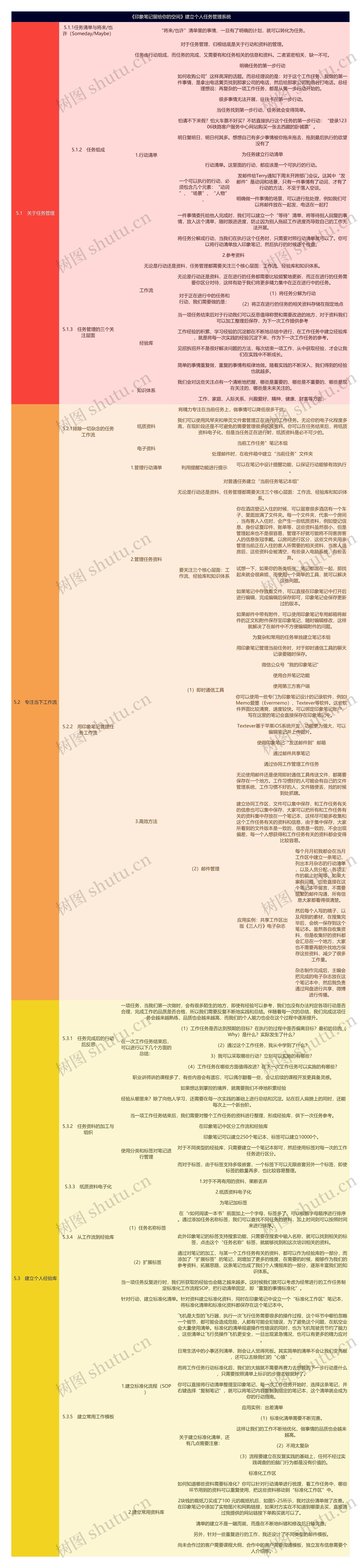 《印象笔记留给你的空间》建立个人任务管理系统