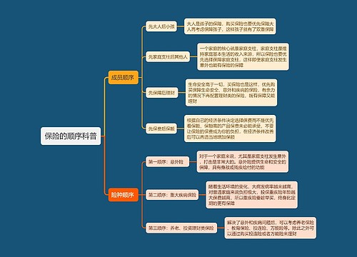 保险的顺序科普