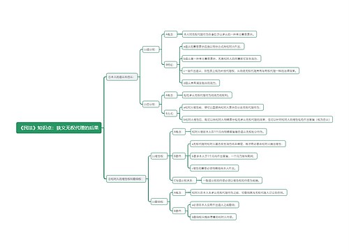 《民法》知识点：狭义无权代理的后果思维导图