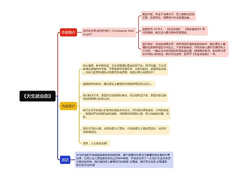 《天生就会跑》思维导图