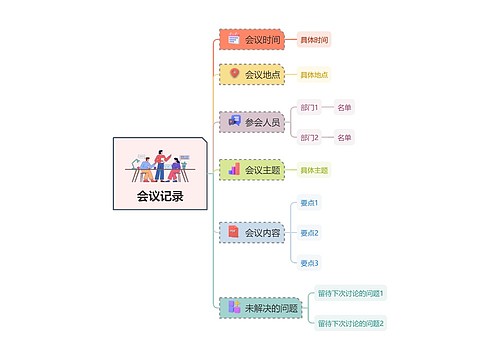 小清新会议记录模板