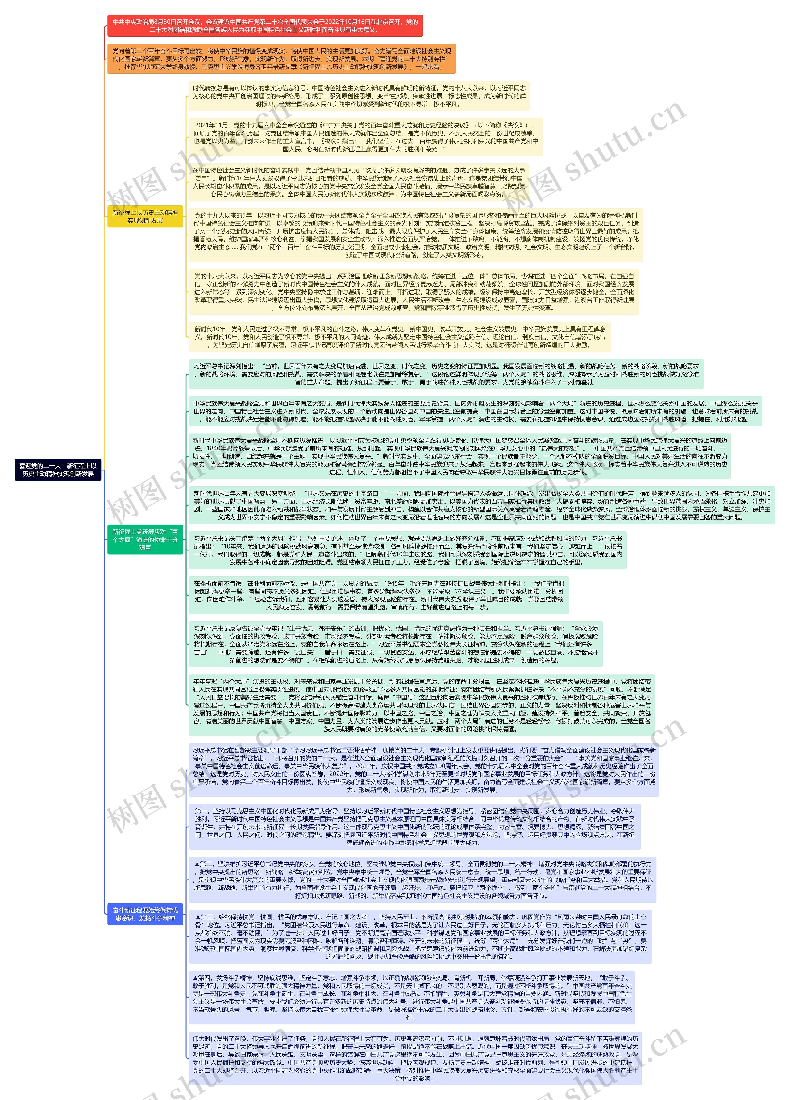 喜迎党的二十大｜新征程上以历史主动精神实现创新发展思维导图