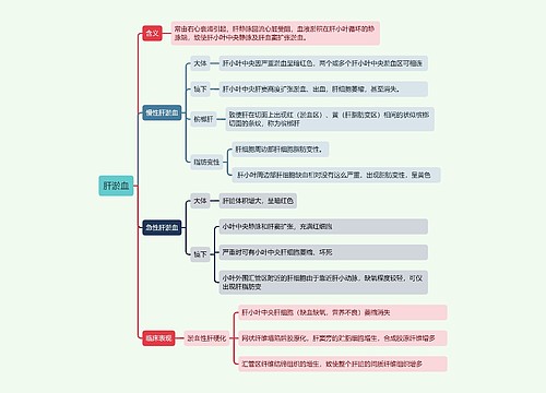 肝淤血思维导图