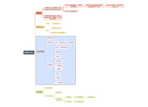 法学知识抵押权的设立思维导图