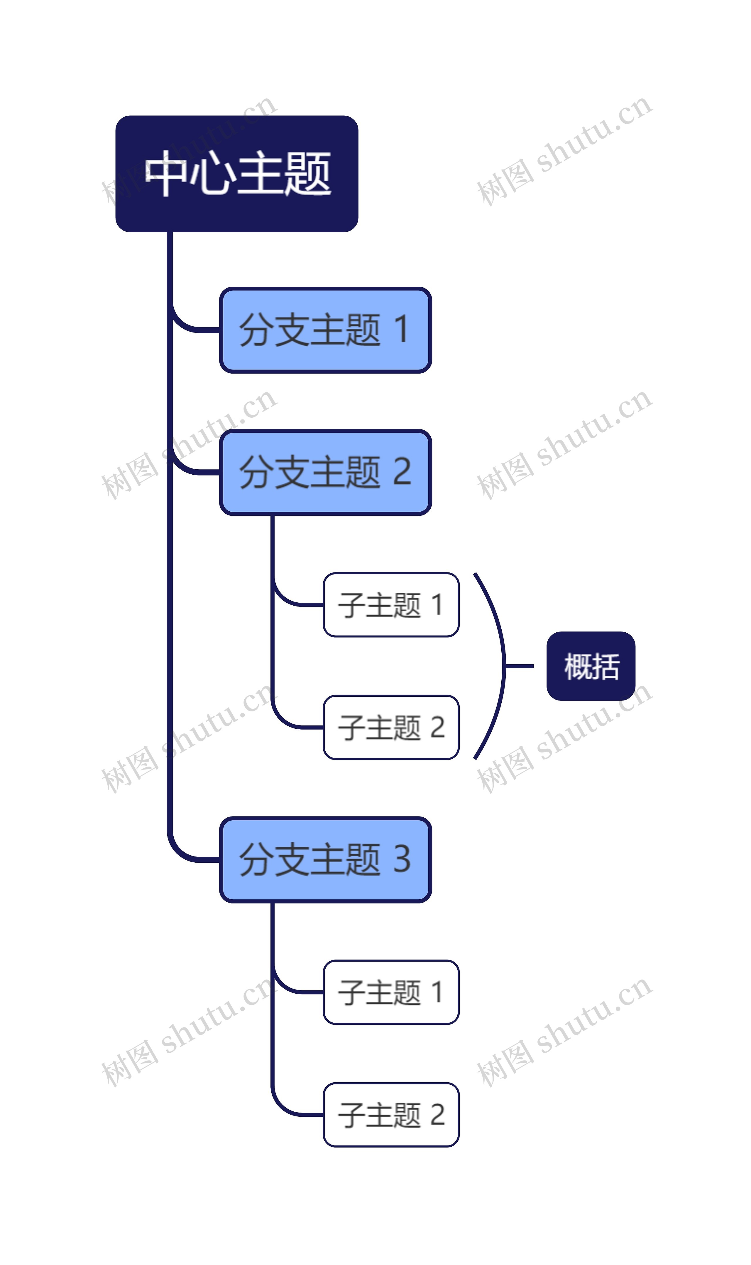 经典蓝色单向树形图主题思维导图