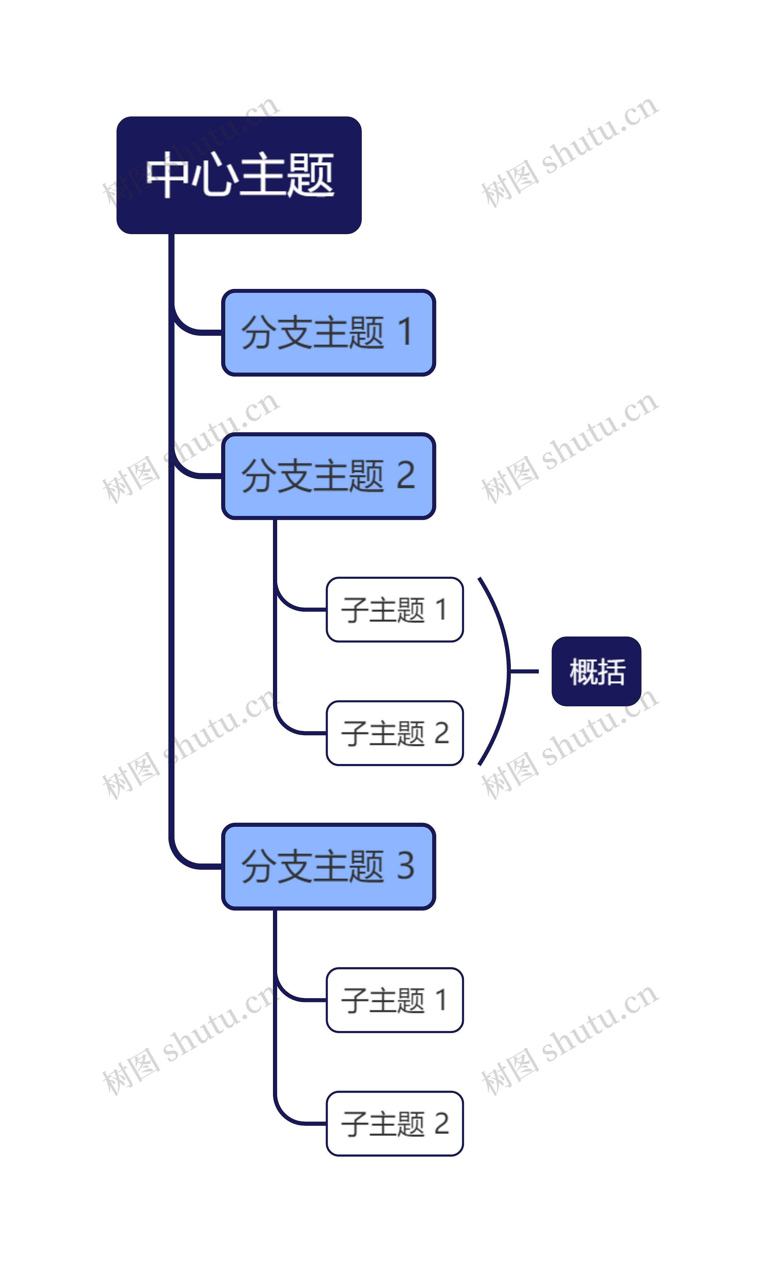 经典蓝色单向树形图主题思维导图高清图 经典蓝色单向树形图主题思维导图