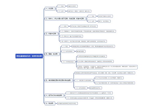 刑法基础知识点：妨害司法罪思维导图