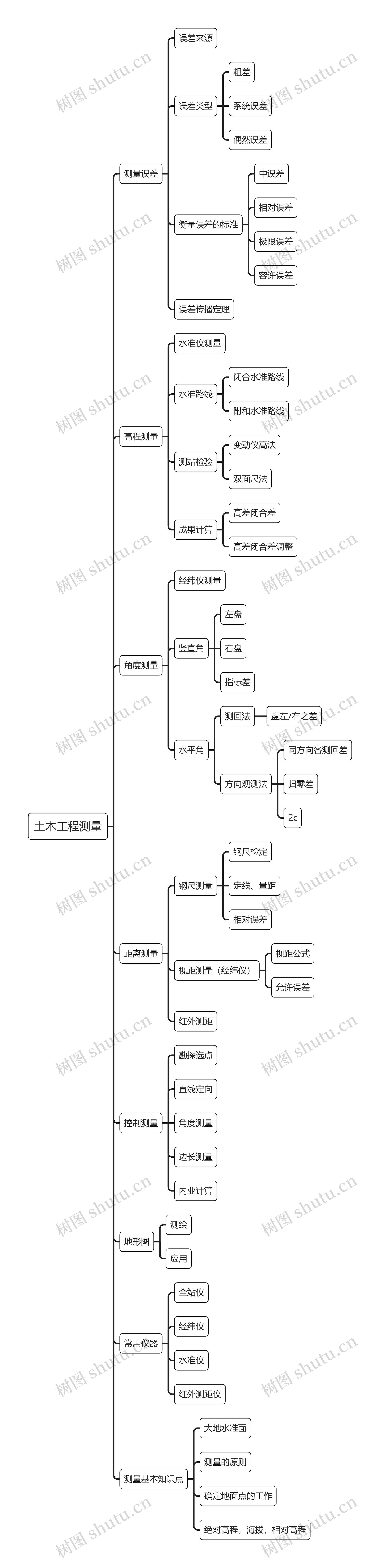 土木工程测量