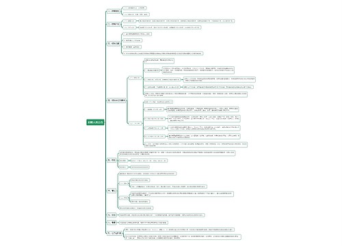 招聘人员公告思维导图