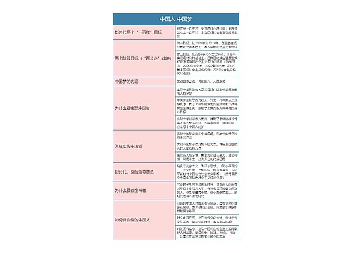 九年级政治上册第四单元中国人 中国梦思维导图