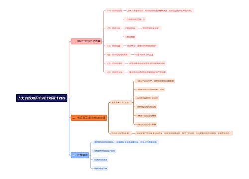 人力资源知识培训计划设计内容