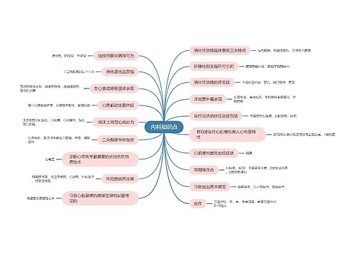 医学专业内科知识点思维导图