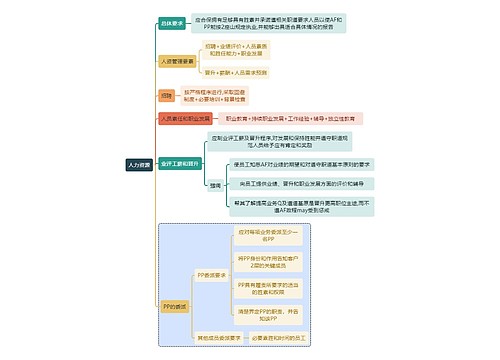 财务审计人力资源思维导图