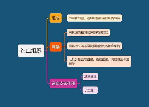 医学知识造血组织思维导图