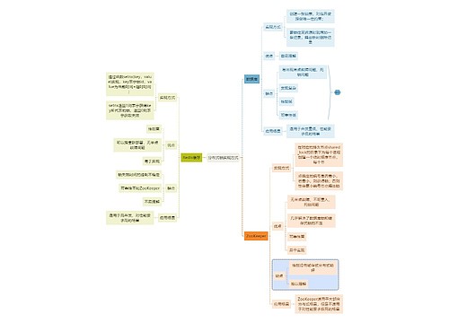 互联网分布式锁实现方式思维导图