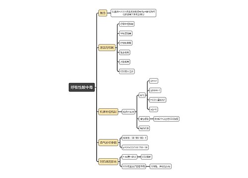 医学知识呼吸性酸中毒思维导图