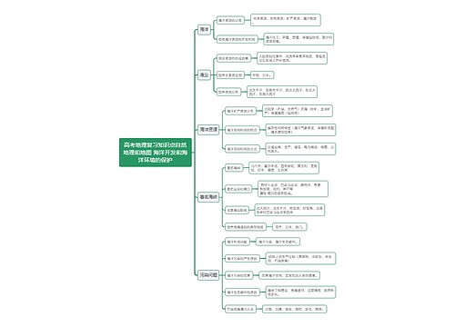 高考地理复习知识点自然地理和地图 海洋开发和海洋环境的保护