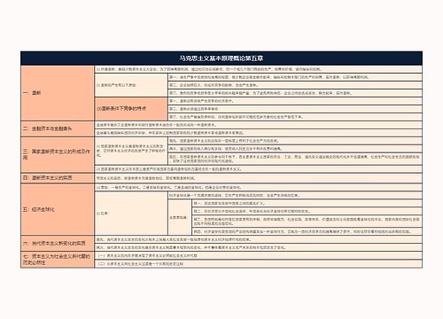 马克思主义基本原理概论第五章思维导图