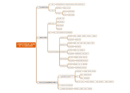 人教版高中地理必修二第四章第一节工业的区位选择思维导图