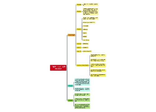 “喜迎二十大”主题团日活动思维导图