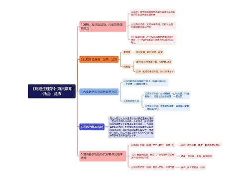 《病理生理学》第六章知识点：发热