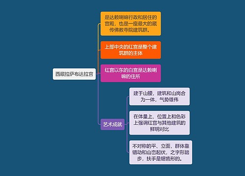 建筑工程学西藏拉萨布达拉宫思维导图