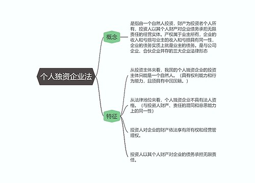 商法  个人独资企业法思维导图