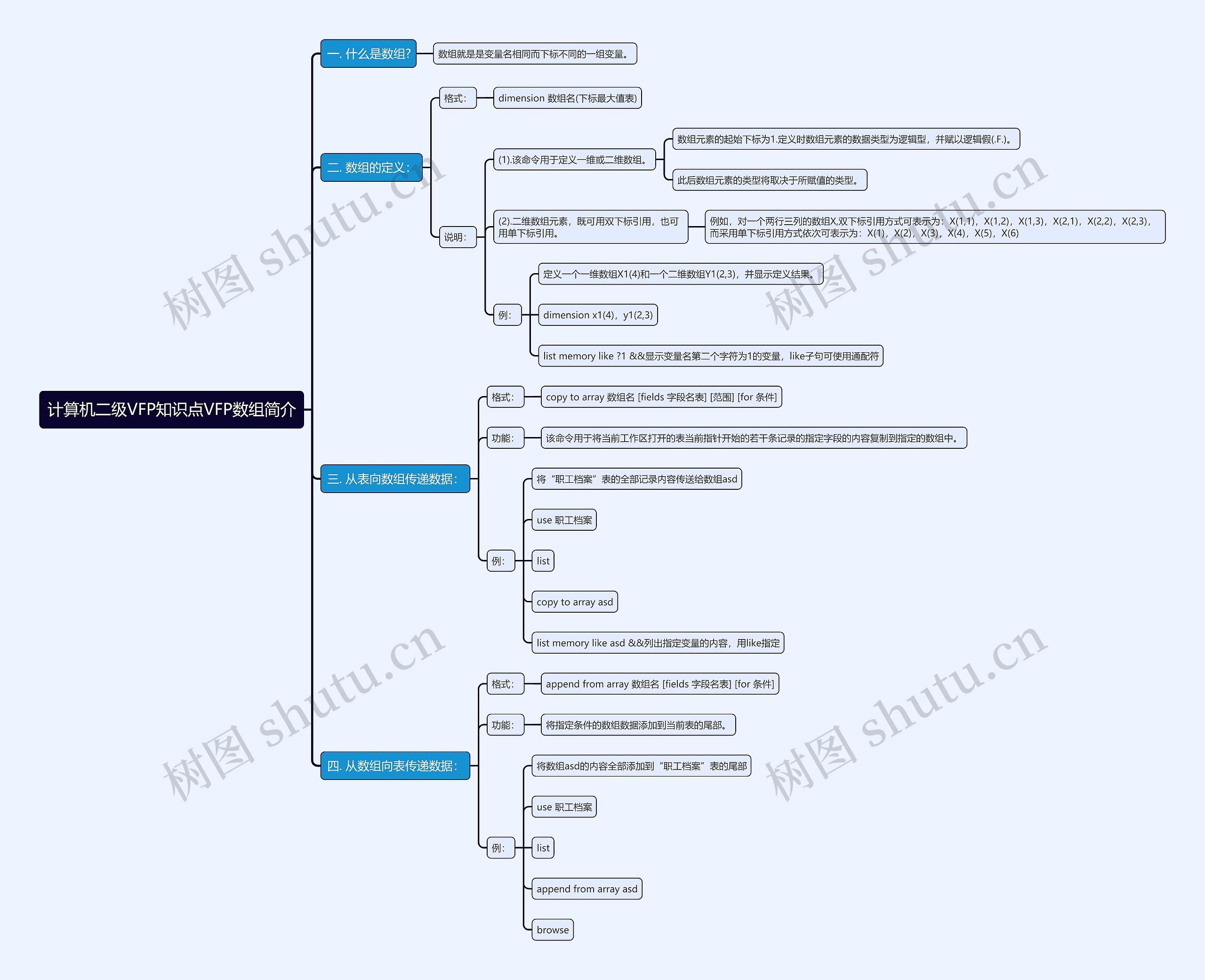 计算机二级VFP知识点VFP数组简介思维导图