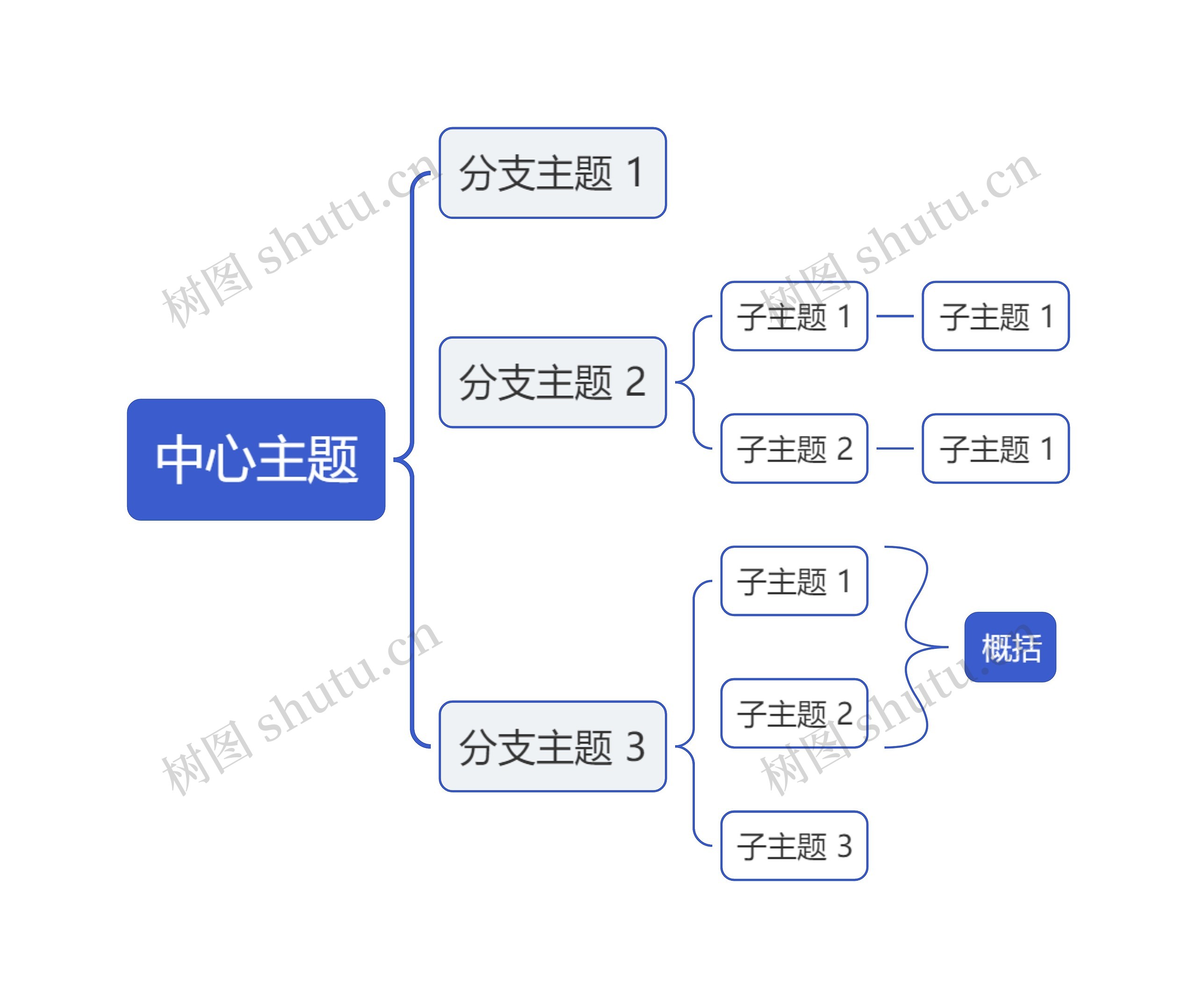 简约蓝色括号图主题思维导图