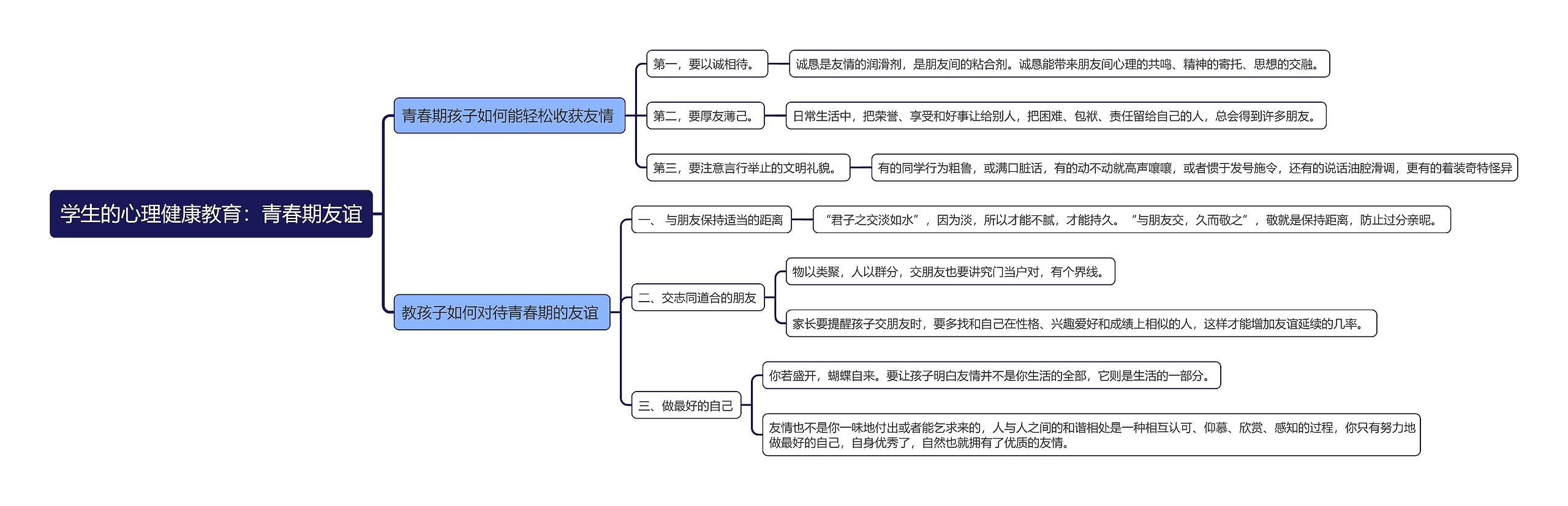 学生的心理健康教育：青春期友谊思维导图