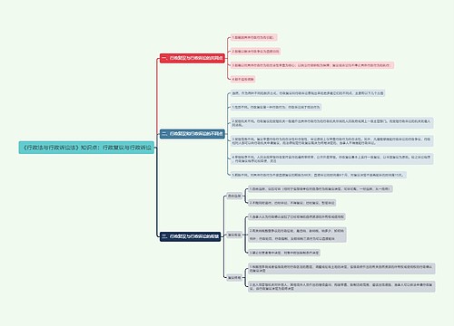 《行政法与行政诉讼法》知识点：行政复议与行政诉讼思维导图