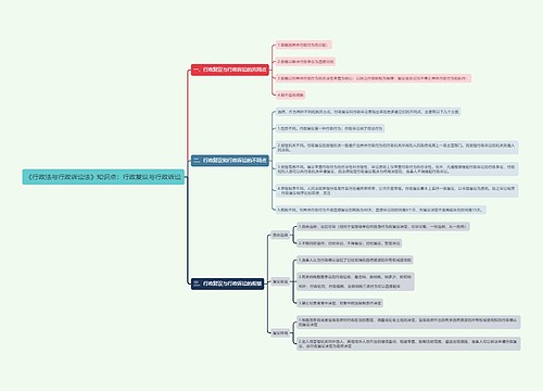 《行政法与行政诉讼法》知识点:行政复议与行政诉讼思维导图