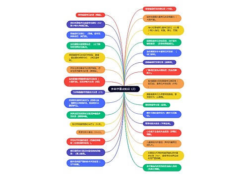 外科学重点知识（2）