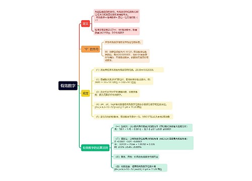 分析化学有效数字的思维导图