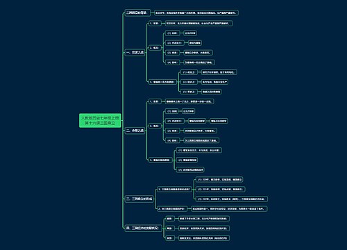 人教版历史七年级上册第十六课三国鼎立思维导图