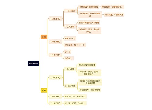 中医知识平肝息风药思维导图