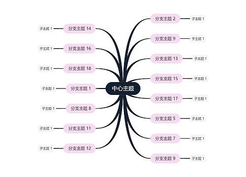 粉黑色双色系思维导图主题模板