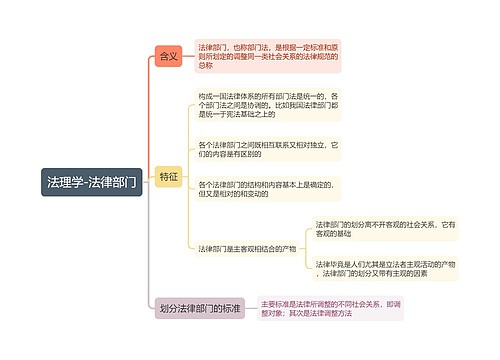 法理学-法律部门