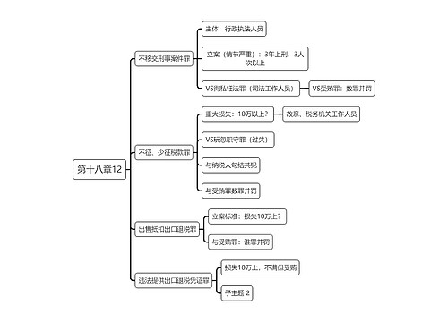 税法第十八章12节