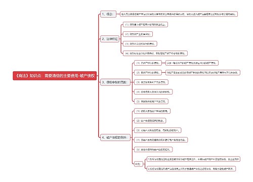 《商法》知识点：需要清偿的主要费用-破产债权思维导图