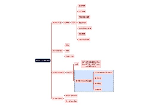 教资知识第9章学习动机理论思维导图