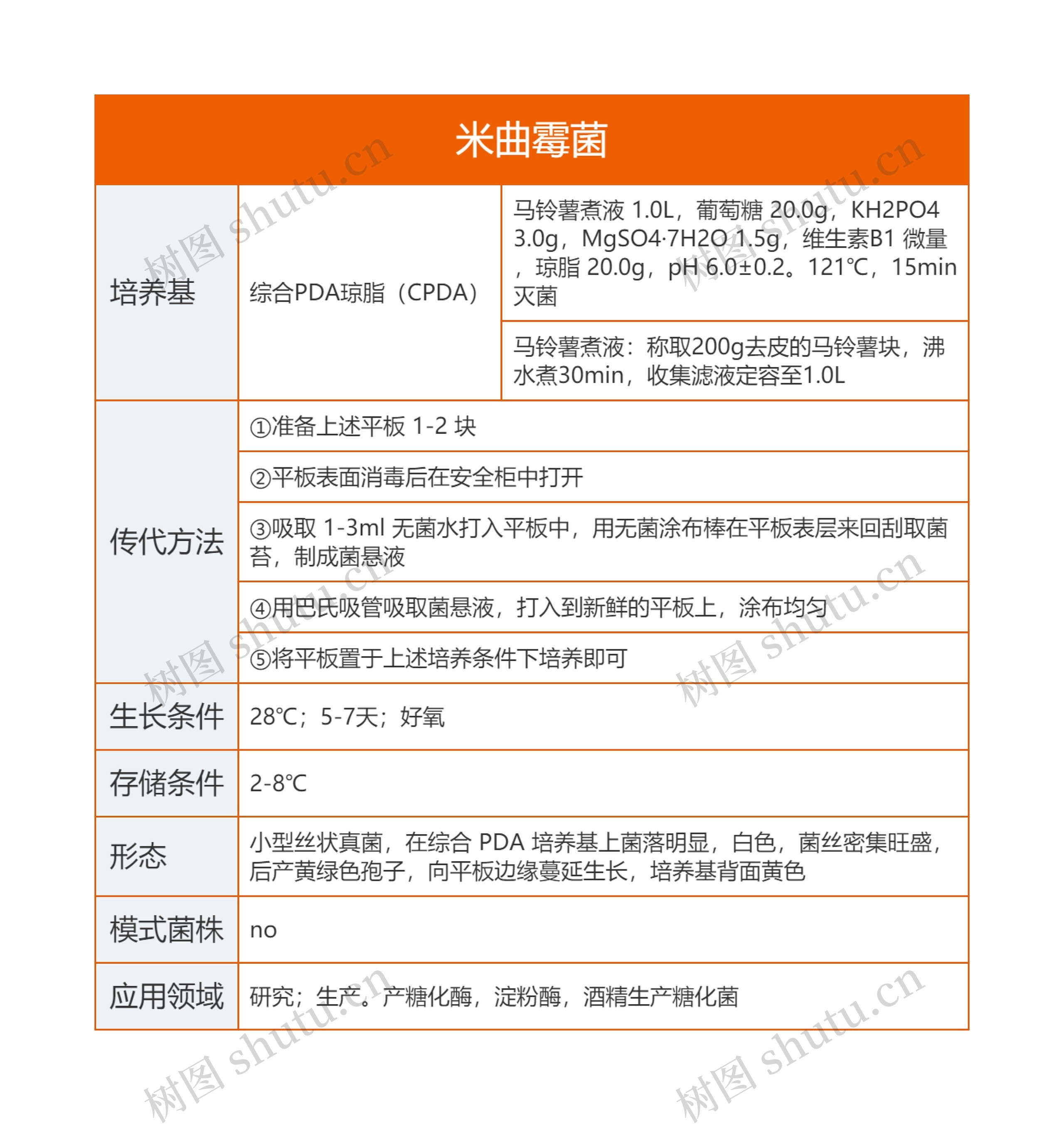 米曲霉菌思维导图高清图 米曲霉菌思维导图