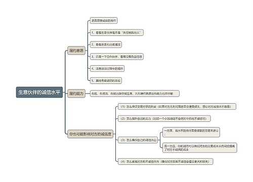 检验生意伙伴的诚信水平思维导图